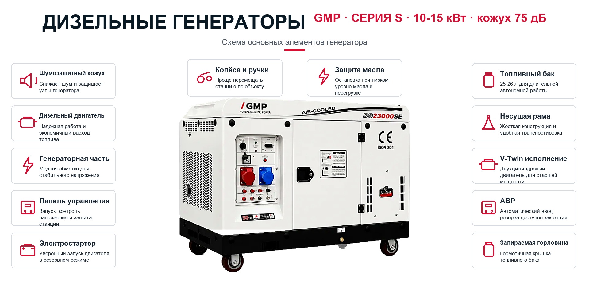 Схема генератора: Дизельные генераторы GMP серии S в кожухе, 10-15 кВт