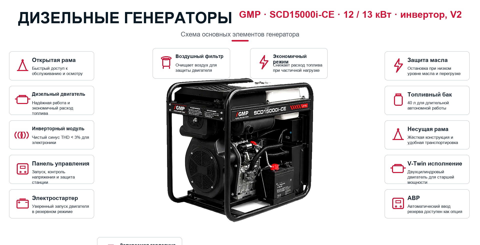 Схема генератора: Инверторный дизельный генератор GMP SCD15000i-CE, 12 кВт