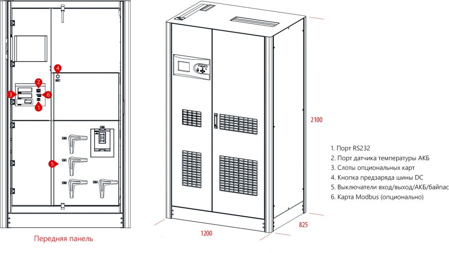 Источник бесперебойного питания Makelsan Level UPS LU33300