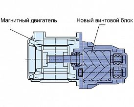 Винтовой компрессор Spitzenreiter SAH-100AⅡ 8 — фото 3