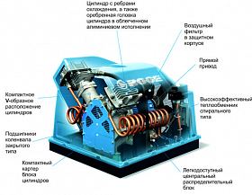 Поршневой компрессор Boge PO 3 L 10 — фото 2